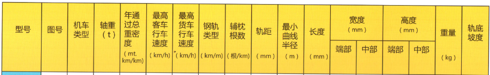 SK-II型雙塊式軌枕