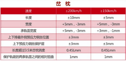 預應力混凝土岔枕