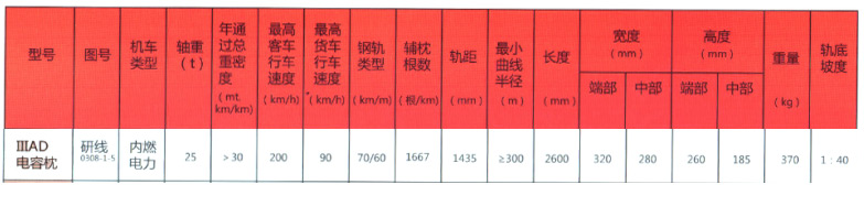 ⅢaD型預(yù)應(yīng)力混凝土電容枕